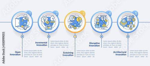 Types of innovation in business circle infographic template. Data visualization with 5 steps. Process timeline info chart. Workflow layout with line icons. Lato-Bold, Regular fonts used