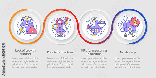 Problems in innovation management loop infographic template. No strategy. Data visualization with 4 steps. Process timeline info chart. Workflow layout with line icons. Myriad Pro-Regular font used