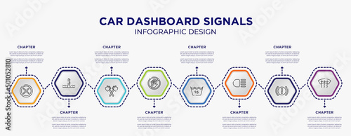 car dashboard signals concept infographic template with 8 step or option. included unchecked, engine coolant, not touch, null, high beam, windshield defrost icons for abstract background.