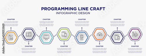 programming line craft concept infographic template with 8 step or option. included html document, php code, tablet and phone, folding phone, code rate, document tings icons for abstract background.