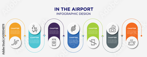 in the airport concept infographic design template. included or going down, mother and son, smartphone airplane mode, international location, no mobile phones allowed, ticket card, cup of hot coffee