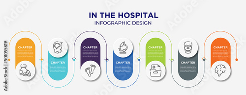 in the hospital concept infographic design template. included s, head with brain, human feet shape, microscope tool, medical results folders, human skull, human brain icons for abstract background.