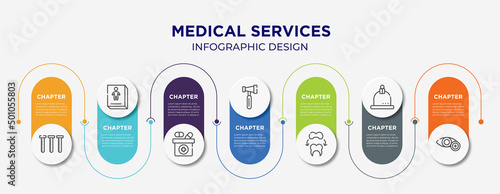medical services concept infographic design template. included blood sample, childrens stories, medicine box, reflex hammer, dental crown, cupping, ophthalmology icons for abstract background.