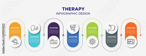 therapy concept infographic design template. included latex, asthma, thalassotherapy, blood pressure meter, pollen, stoh, icu icons for abstract background.