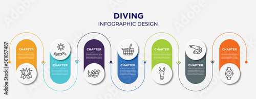 diving concept infographic design template. included lotus flower, sunba, no smoking, food basket, donkey, prawn, wristwatch icons for abstract background.