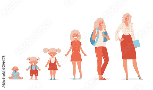 A woman s growth cycle from newborn to adult childbearing age. Stages of a girl s life up to middle age. Set of female vector icons isolated on white background. photo