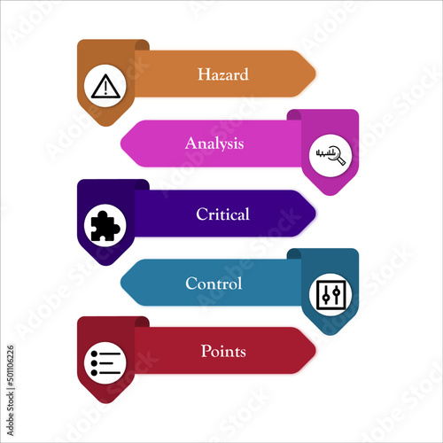 HACCP - Hazard, Analysis, Critical, Control and Points Acronym. Infographic template with description placeholder