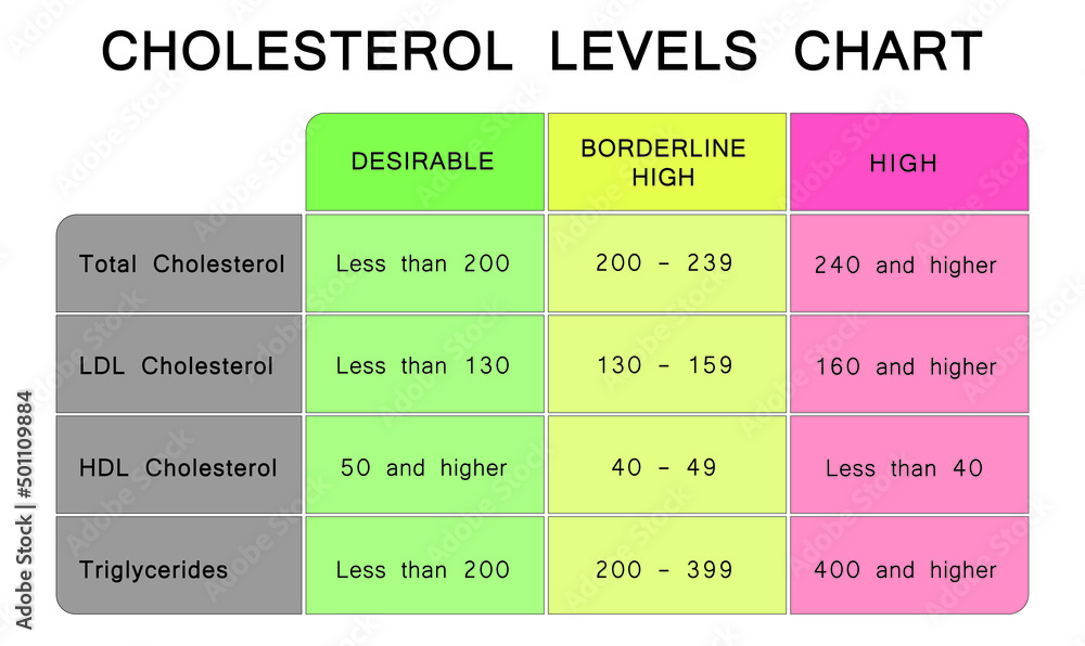 Cholesterol Levels Chart Hdl And Ldl Cholesterol Colorful Symbols Cholesterol Levels Chart Hdl And Ldl Cholesterol Colorful Symbols