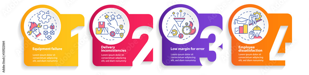 Lean manufacturing disadvantages circle infographic template. Data visualization with 4 steps. Process timeline info chart. Workflow layout with line icons. Myriad Pro-Bold, Regular fonts used