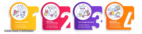 Lean manufacturing disadvantages circle infographic template. Data visualization with 4 steps. Process timeline info chart. Workflow layout with line icons. Myriad Pro-Bold, Regular fonts used