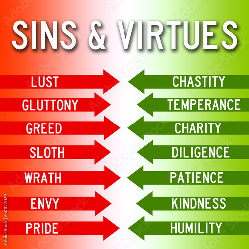Canvastavla Sins and virtues