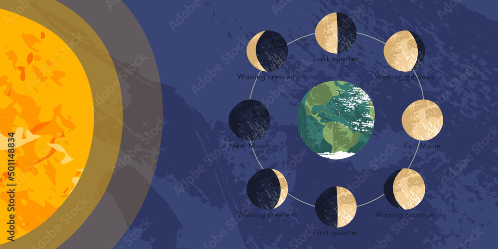 Flat earth moon cycle on sale
