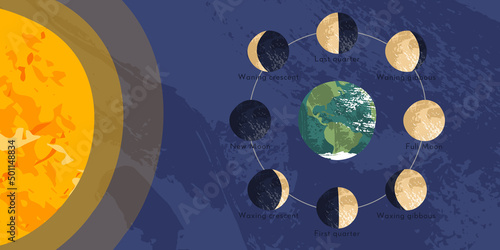 Moon phase, lunar cycle, synodic month. Lunary visible side. New and full moon, waxing and waning crescent, first and last quarter, gibbous. Astronomy, astrophysics. Vector flat cartoon illustration