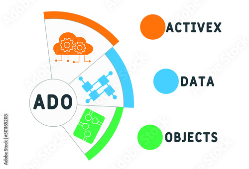 ADO - ActiveX Data Objects acronym. business concept background. vector illustration concept with keywords and icons. lettering illustration with icons for web banner, flyer, landing pag photo
