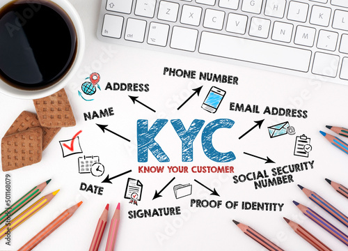 KYC KNOW YOUR CUSTOMER Concept. Chart with keywords and icons. White office desk photo