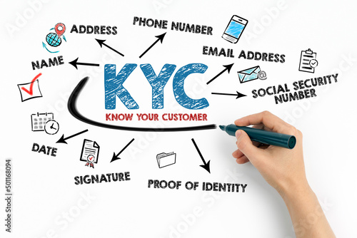 KYC KNOW YOUR CUSTOMER Concept. Chart with keywords and icons on white background photo