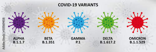 Covid-19 virus variants poster.