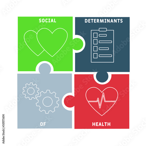 SDOH  - Social Determinants Of Health acronym. business concept background. vector illustration concept with keywords and icons. lettering illustration with icons for web banner, flyer, landing pag photo