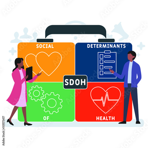 SDOH  - Social Determinants Of Health acronym. business concept background. vector illustration concept with keywords and icons. lettering illustration with icons for web banner, flyer, landing pag photo