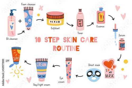 10 steps of Korean skin care routine.
