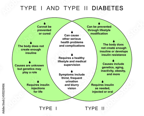 Type 1 And Type 2 Diabetes Table. Comparaison Between Type 1 And Type 2 Diabetes. Colorful Symbols. Vector illustration. photo