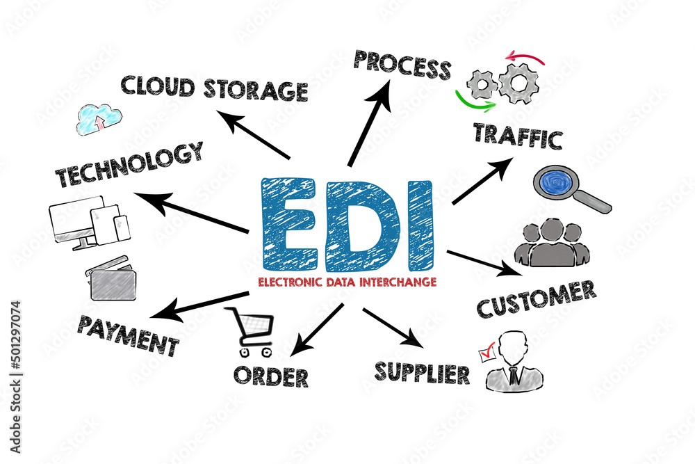 EDI  Electronic Data Interchange. Illustration with an arrow, keywords and icons on a white background