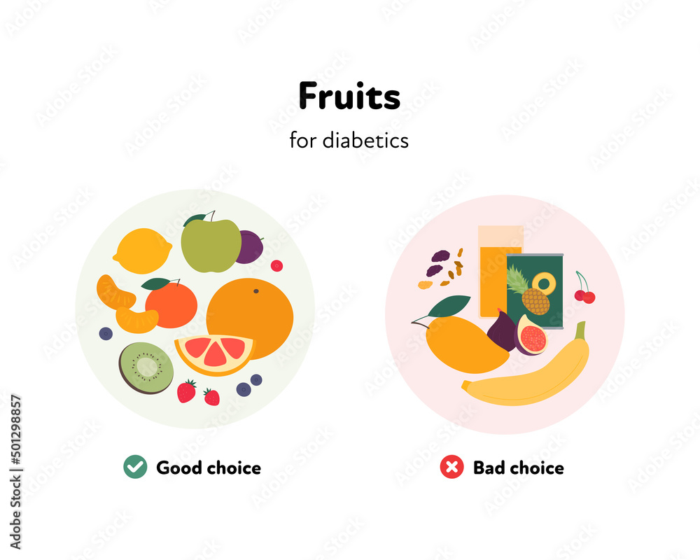 Good and bad choices of food for diabetics. Vector flat illustration. Various fruits symbol on meal plate isolated on white background. Design for healthcare infographic.