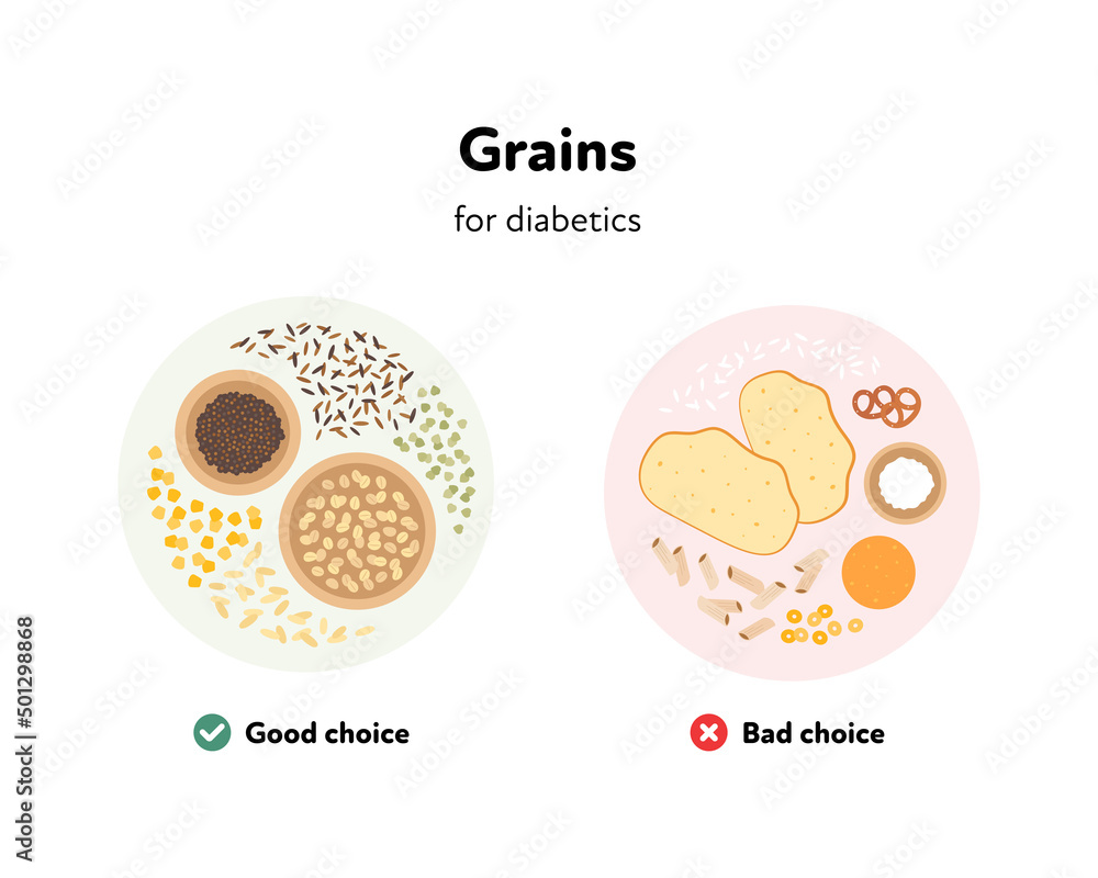 Good and bad choices of food for diabetics. Vector flat illustration. Various grains symbol on meal plate isolated on white background. Design for healthcare infographic. Good and bad choices of food for diabetics. Vector flat illustration. Various grains symbol on meal plate isolated on white background. Design for healthcare infographic.