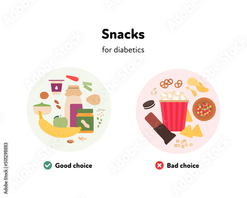 Good and bad choices of food for diabetics. Vector flat illustration. Various snacks symbol on meal plate isolated on white background. Design for healthcare infographic.