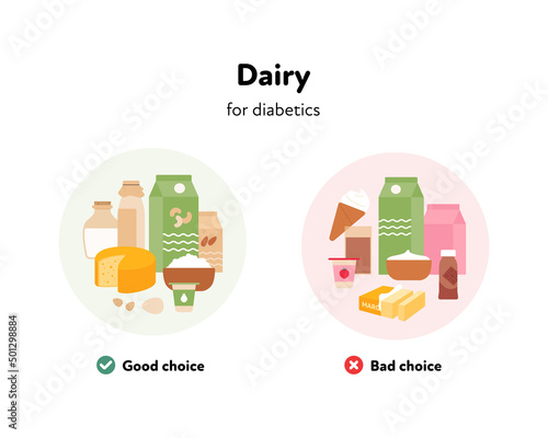 Good and bad choices of food for diabetics. Vector flat illustration. Various dairy products symbol on meal plate isolated on white background. Design for healthcare infographic.