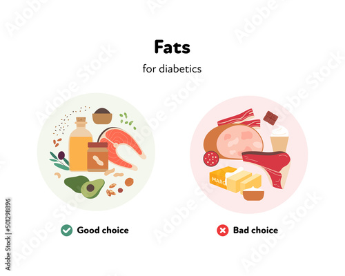 Good and bad choices of food for diabetics. Vector flat illustration. Various fats product sources symbol on meal plate isolated on white background. Design for healthcare infographic.