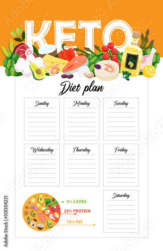 Keto diet meal plan template. Vector illustration of a weekly ketogenic diet meal plan for each day to record food and meals with low carbs high fat with pie chart reminder. Keto diary