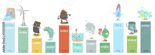 Renewable and nonrenewable energy types. Editable vector illustration