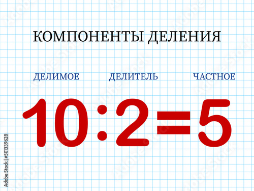 Division components. Mathematical formula dividend divided by divisor equals quotient. Printed material, banner, table for children, schoolchildren. School education, logical tasks