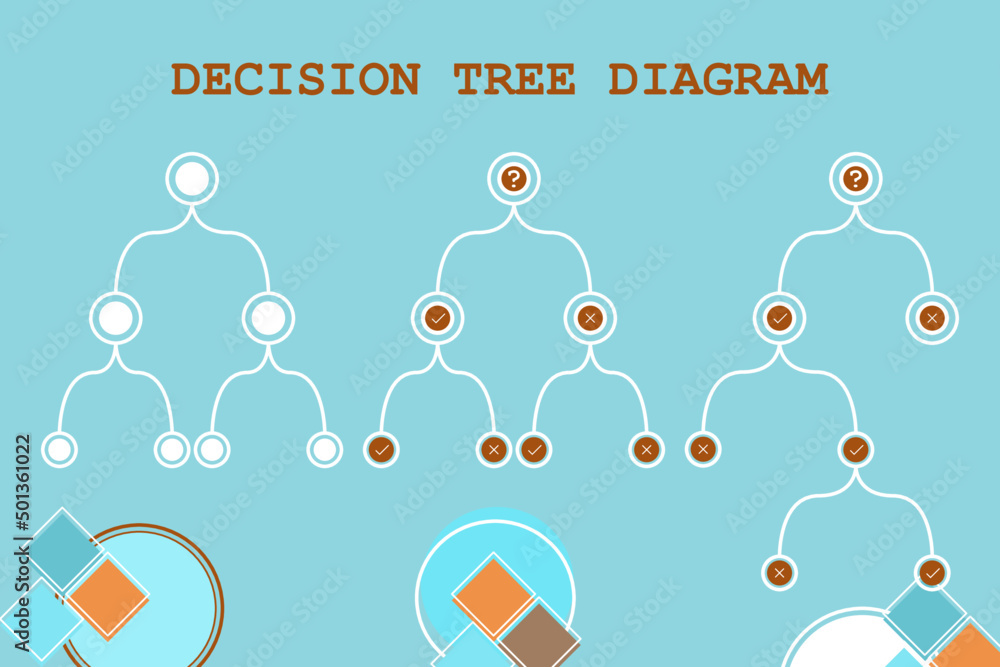 Decision tree diagram in the digital age. Machine learning algorithm ...