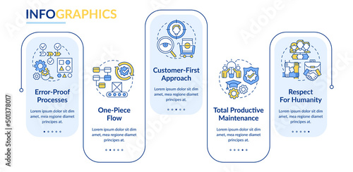 Lean manufacturing principles rectangle infographic template. Data visualization with 5 steps. Process timeline info chart. Workflow layout with line icons. Lato-Bold, Regular fonts used