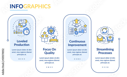 Lean production principles rectangle infographic template. Data visualization with 4 steps. Process timeline info chart. Workflow layout with line icons. Lato-Bold, Regular fonts used