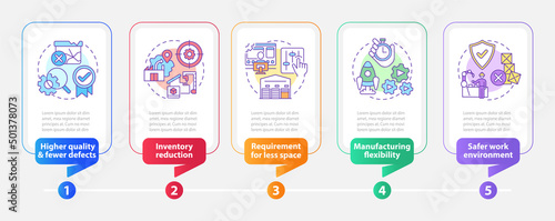 One piece flow benefits rectangle infographic template. Data visualization with 5 steps. Process timeline info chart. Workflow layout with line icons. Myriad Pro-Bold, Regular fonts used