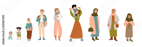 Arab woman lifespan, muslim female character life cycle ages newborn baby girl, toddler school child, student teenager, mother, mature and elderly persons, grow stages, Linear flat vector illustration