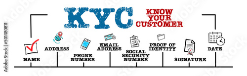 KYC KNOW YOUR CUSTOMER Concept. Horizontal web banner photo