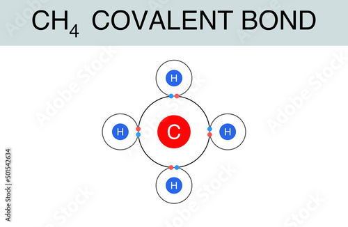 Illustration of covalent bond on CH4, methane.