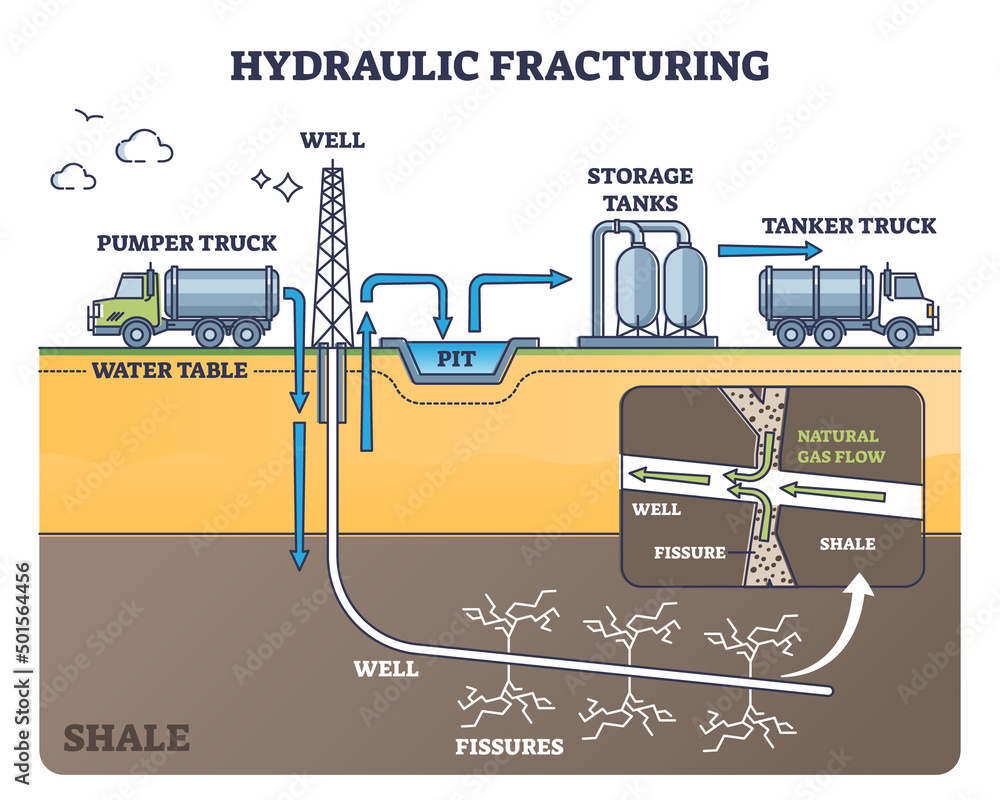 shale oil fracking