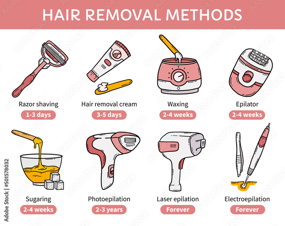 Vecteur Stock Hair removal methods, epilation, depilation vector  infographic. Comparison of the effect of sugaring, razor, photoepilator,  laser and electroepilation. Pink icons in cartoon style for a beauty salon  | Adobe Stock