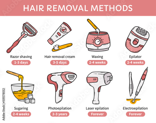 Hair removal methods, epilation, depilation vector infographic. Comparison of the effect of sugaring, razor, photoepilator, laser and electroepilation. Pink icons in cartoon style for a beauty salon