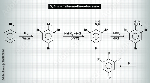 Aniline reaction with bromine water, followed by sodium nitrite gives 2,4,6- tribromodiazoniumchloride