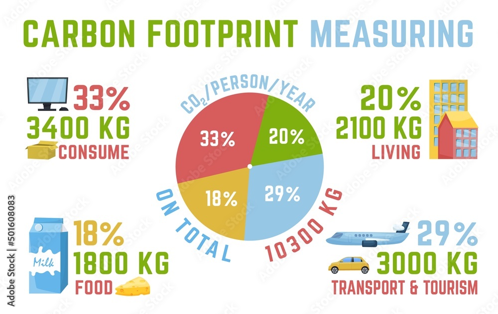 ecological footprint poster