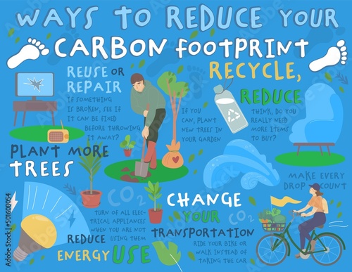 Ways to reduce your carbon footprint. Labdscape vector poster