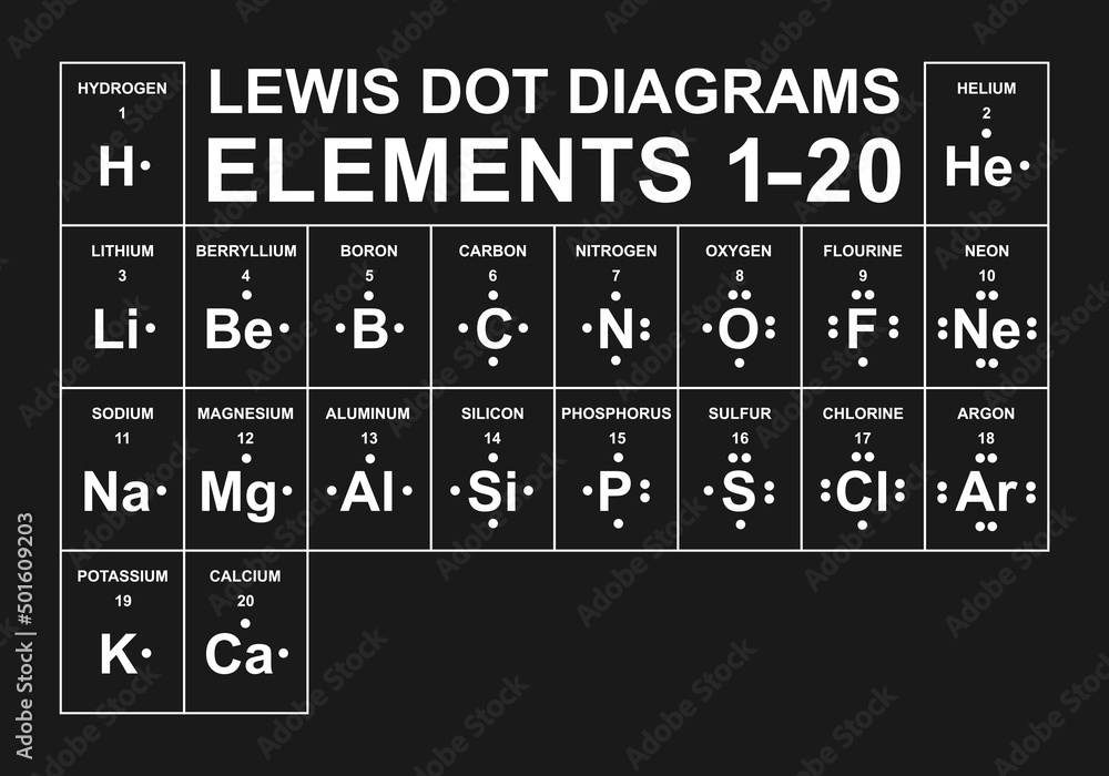 The Lewis Dot Diagrams Of Elements. Isolated on Black Background. Vector illustration.