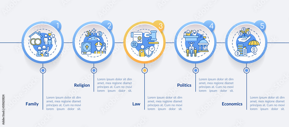 Naklejka premium Social institutions list circle infographic template. Norms and values. Data visualization with 5 steps. Process timeline info chart. Workflow layout with line icons. Lato-Bold, Regular fonts used