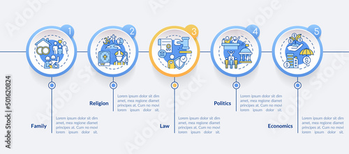 Social institutions list circle infographic template. Norms and values. Data visualization with 5 steps. Process timeline info chart. Workflow layout with line icons. Lato-Bold, Regular fonts used